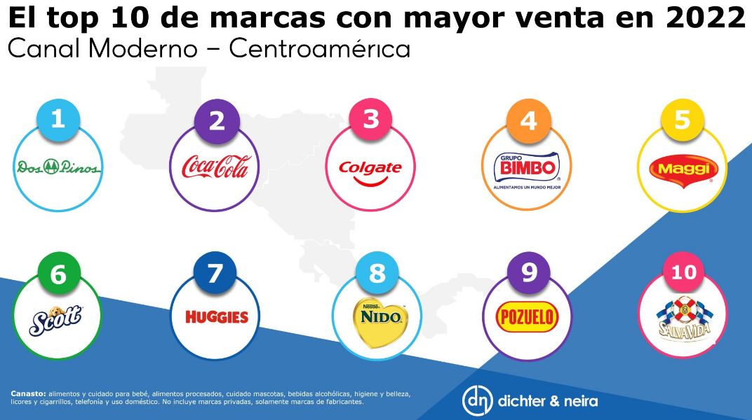 Top 10