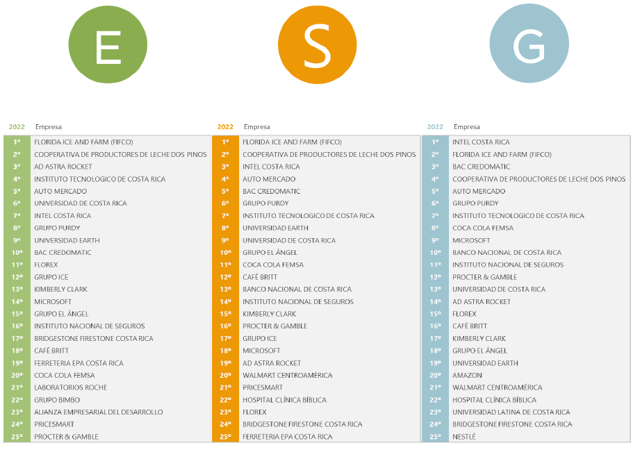 Diagrama 2