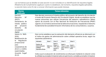 Portada del Reporte de Actualización Legal en RS y Sostenibilidad – Marzo 2024