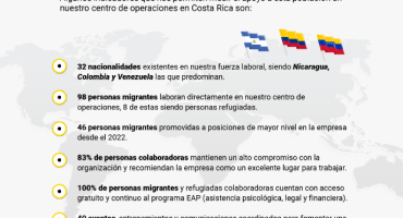 Portada Western Union